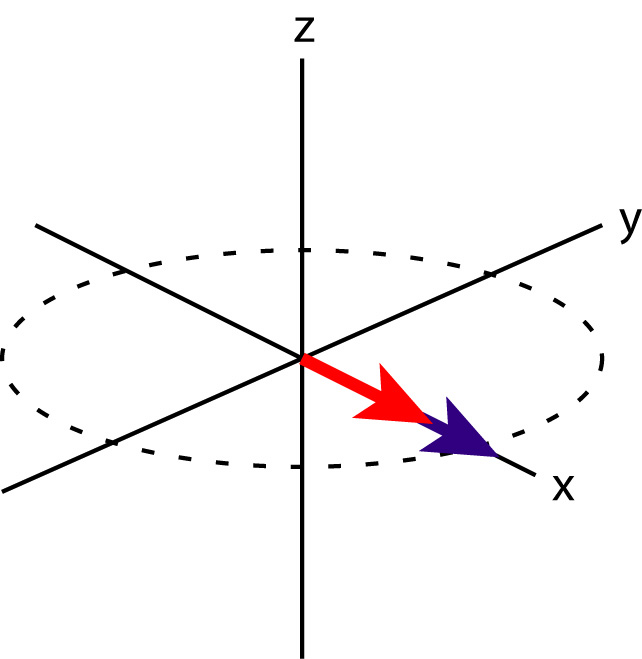 Bloch Equation Simulation